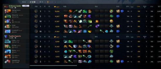 Dota2国际邀请赛将于上海盛大举行